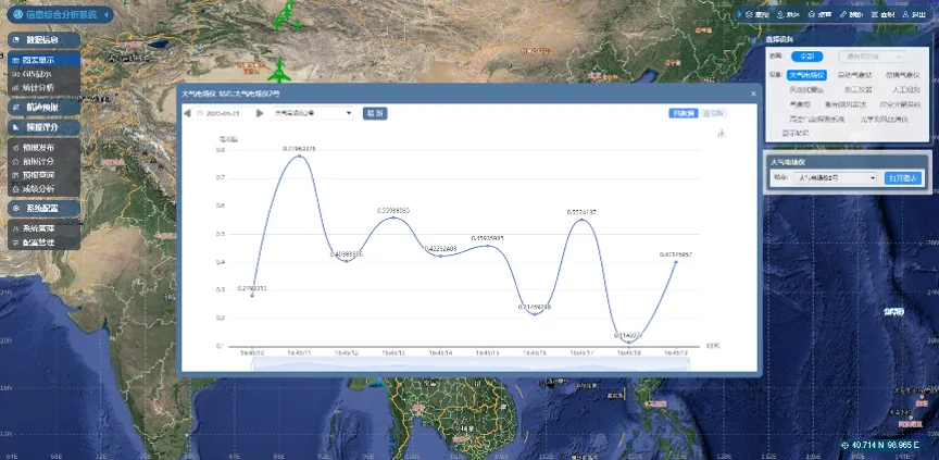 气象海洋大数据存储管理系统