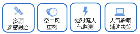 航空气象保障辅助决策系统