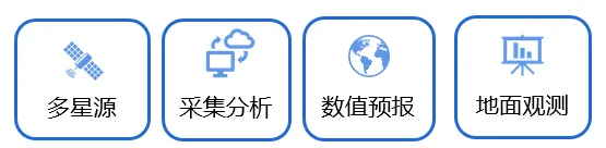 多星源云综合分析应用系统