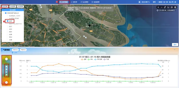 贫气象条件下基于人工智能的天气预报系统