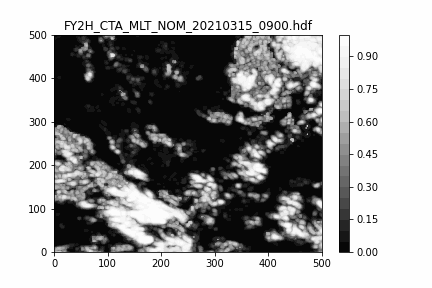 气象海洋卫星遥感数据分析